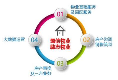 专业咨询策划服务 企业发展的智慧引擎