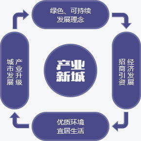 产业地产全周期服务赋能 从拿地到运营的体系化解决方案