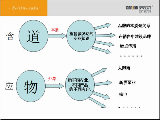 从‘含道应物’与‘澄怀味象’审视咨询服务