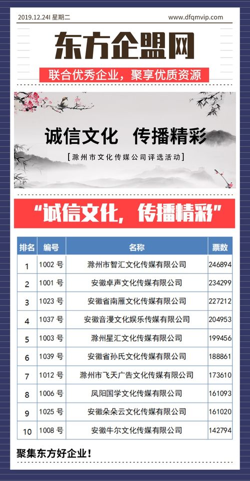 诚信文化，传播精彩——滁州市文化传媒公司评选活动盛大启动